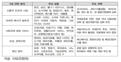 일본의 산업구조 비전 5대 전략분야와 주요 정책