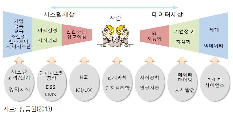 인지과학의 확장