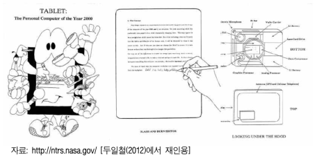 Project 2000 – Apple Computer(1988)