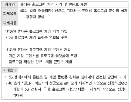 홀로그램 게임 기기 및 콘텐츠 개발 과제(안)