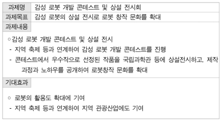 감성 로봇 상설 전시회(안)