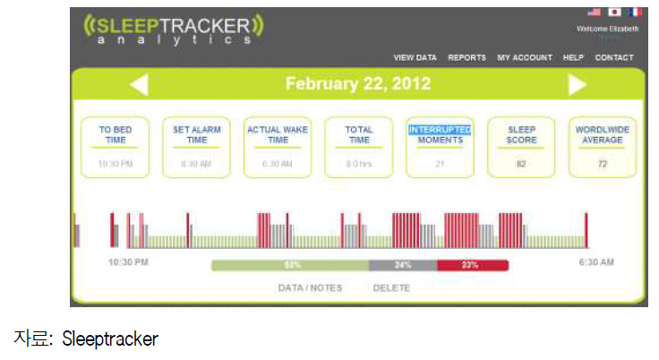 Sleeptracker