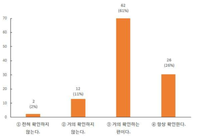 표시사항 확인여부