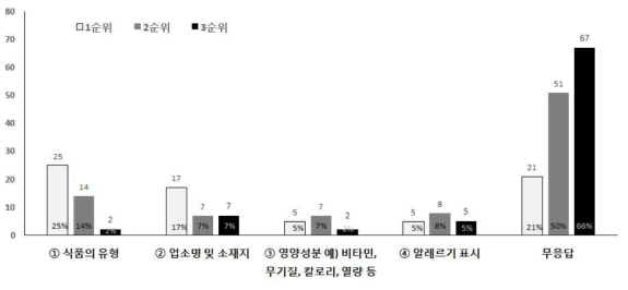 불필요한 표시사항