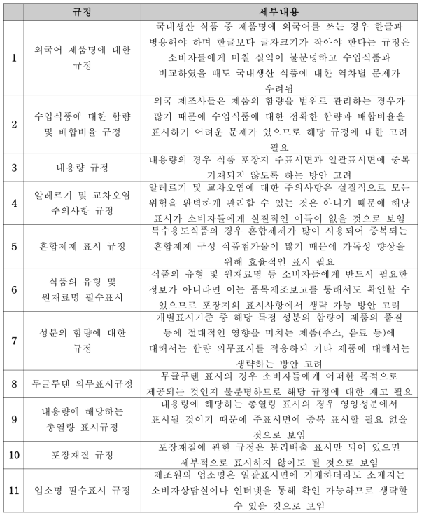 산업체 대상 간담회 중 불필요한 사항에 대한 의견