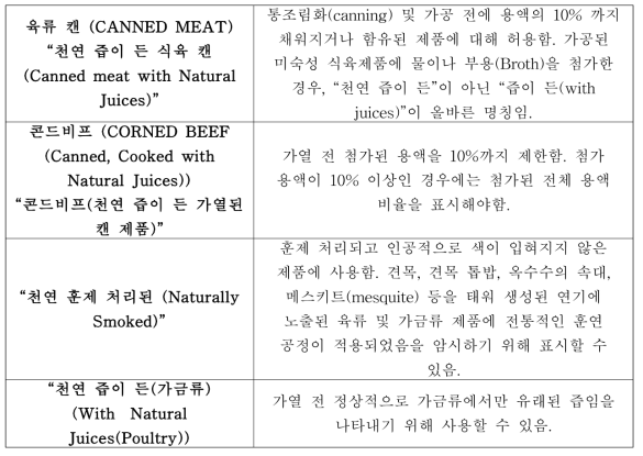 “천연(natural, naturally)” 표시 관련 개별 품목별 예시