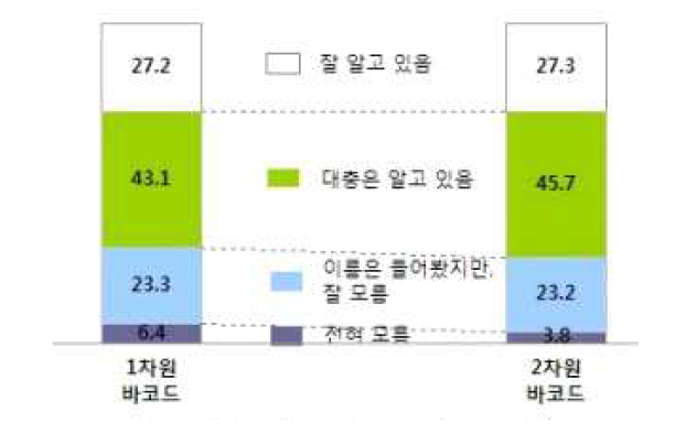 설문 조사 대상자 성별 비율