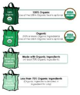 미국 유기농 식품 표시