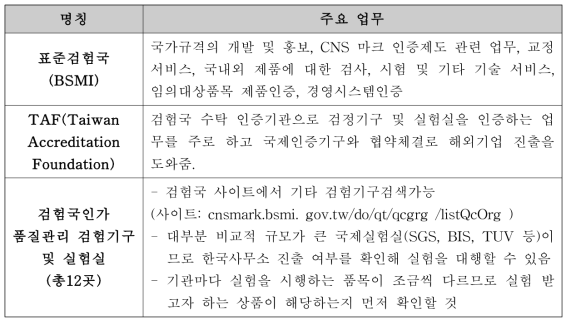 CNS 인증 시험기관