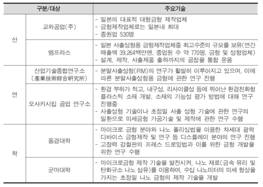 일본 산학연의 성형가공기술 개발동향