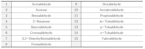 UATMP에서의 측정항목(Carbonyl Compounds)