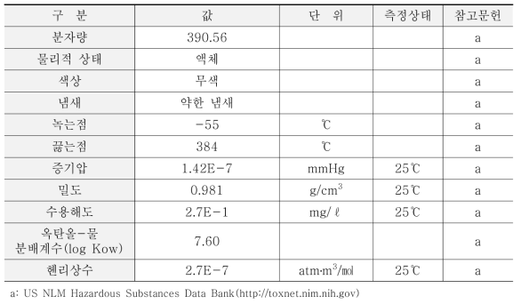 비스(2-에틸헥실)프탈레이트의 물리화학적 특성