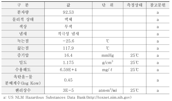 에피클로로히드린의 물리화학적 특성