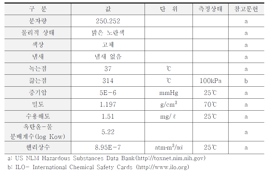 메틸렌 디페닐 디이소시아네이트의 물리화학적 특성