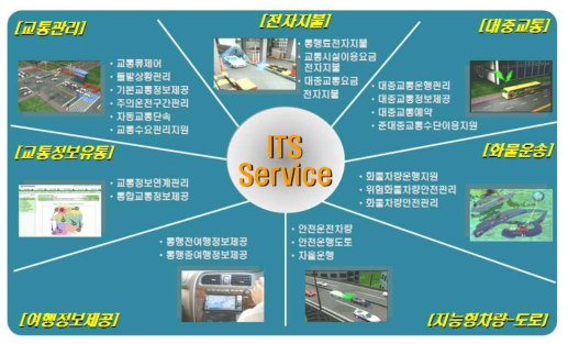 지능형교통체계(ITS) 서비스 분야