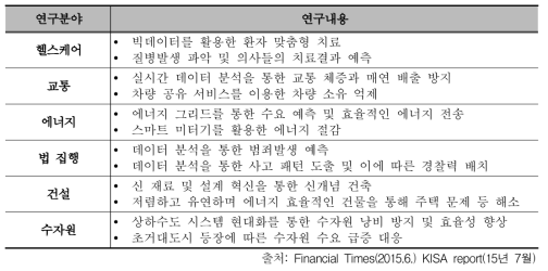 사이드워크 랩 스마트시티 구축 프로젝트