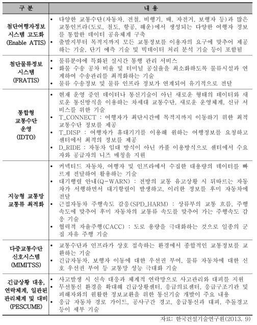 미 연방도로국의 필수 스마트 교통 기술