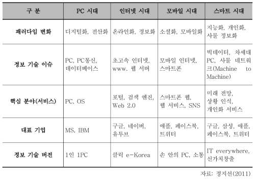 미 연방도로국의 필수 스마트 교통 기술