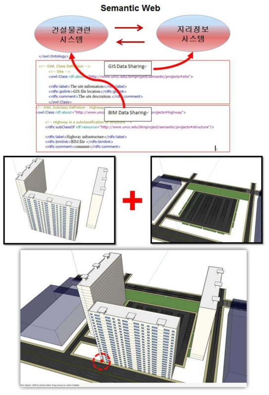 시맨틱 웹 기반 BIM-GIS 정보연계