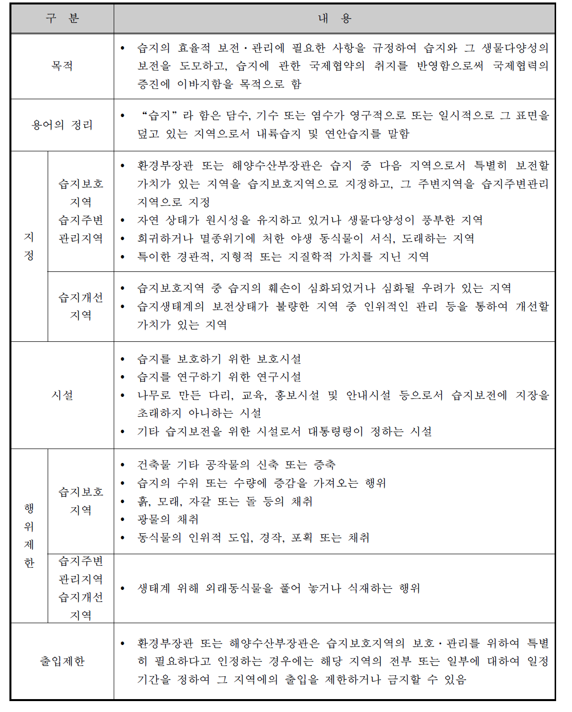 습지보전법 주요사항