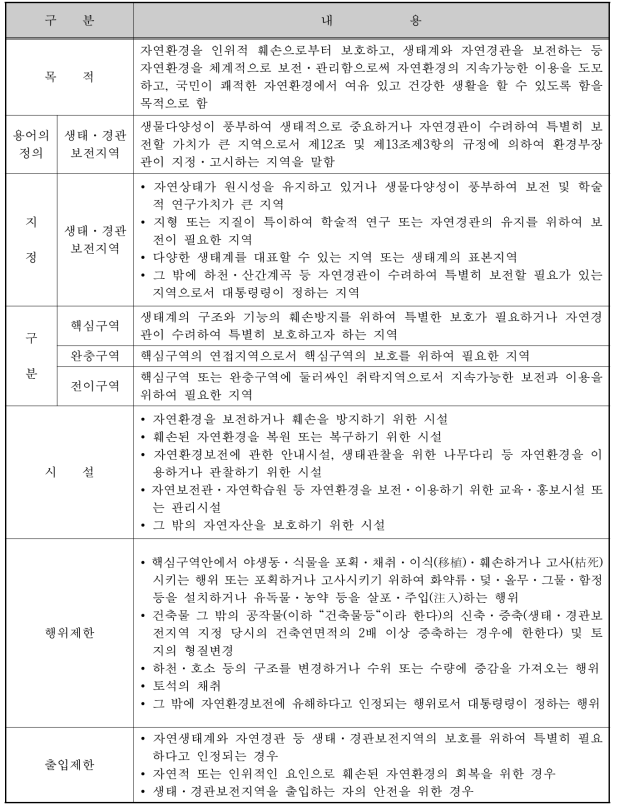 자연환경보전법 주요사항