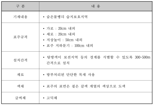 표주 설치 기준