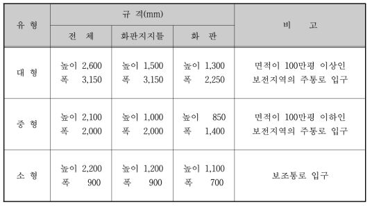 안내판 규격