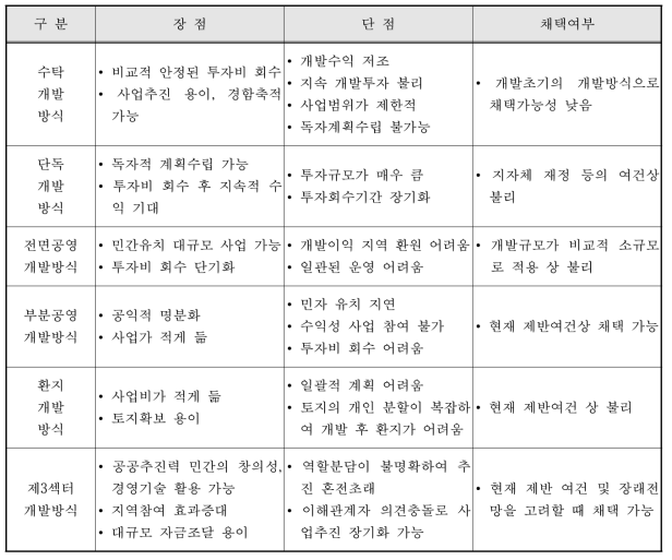 개발방식의 비교