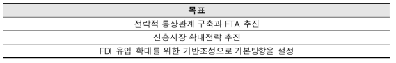 일본의 국제전개전략(國際展開戰略)은 통상정책의 실천 목표