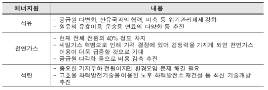 4차 에너지기본계획에 따른 에너지원별 정책 추진 방향