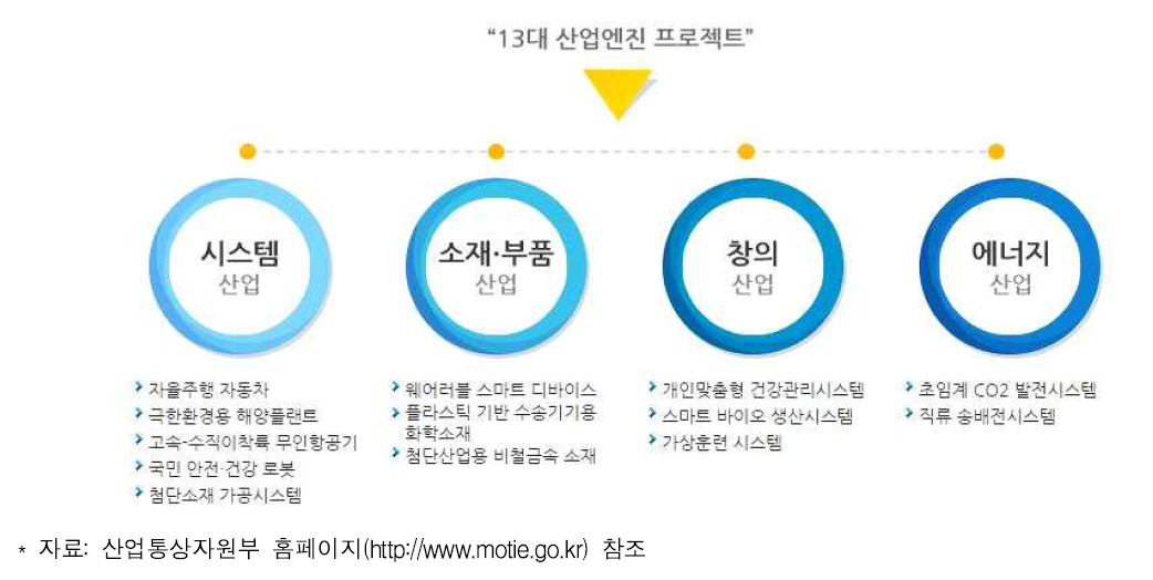 13대 산업엔진 프로젝트