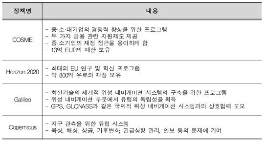 EU 산업 연구개발 정책