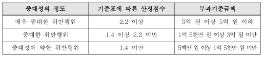 연간예산액을 산정하기 곤란한 경우 산정기준