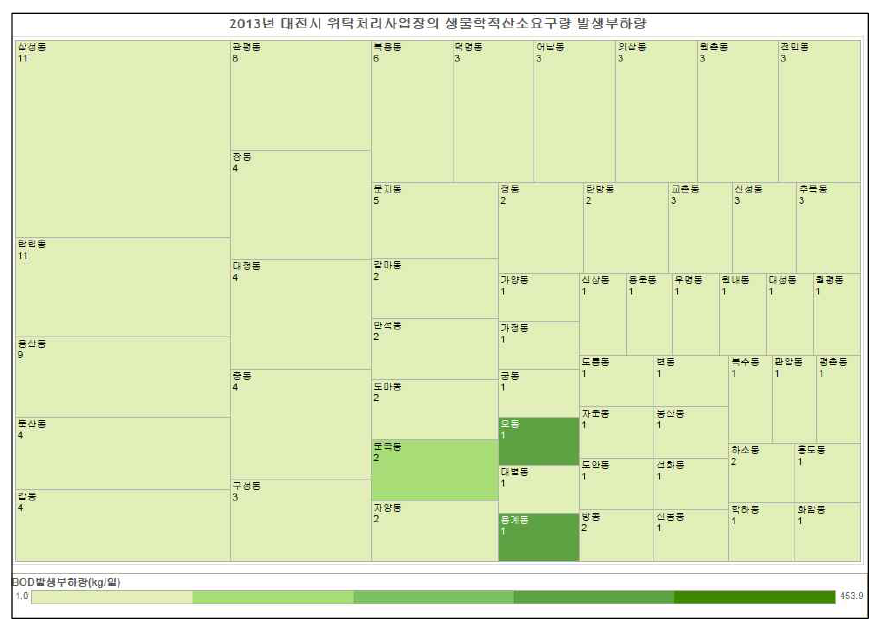 2013년 대전지역 전국오염원조사 결과 분석자료-2