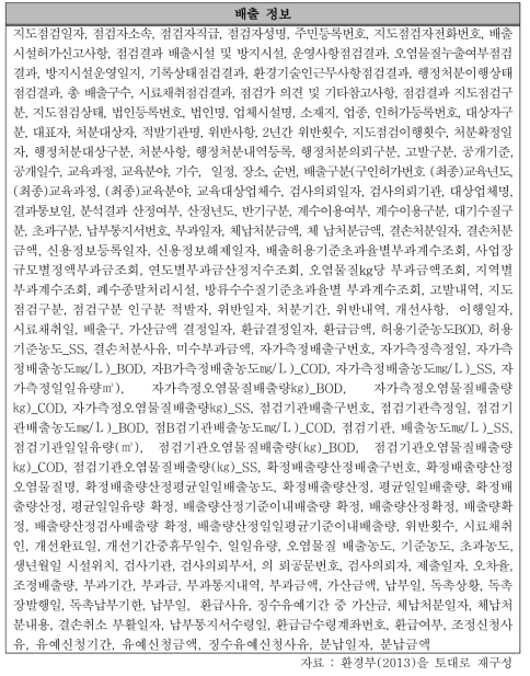 시도행정시스템 산업폐수 관련 배출정보 항목