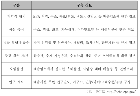 ECHO 시스템 구축 정보