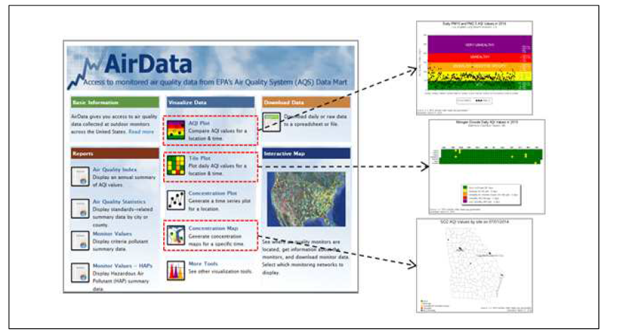 미국 AirData의 Visualize Data 기능 (자료 : AirData 홈페이지 재구성)