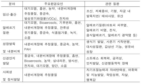 기획연구 중점가설