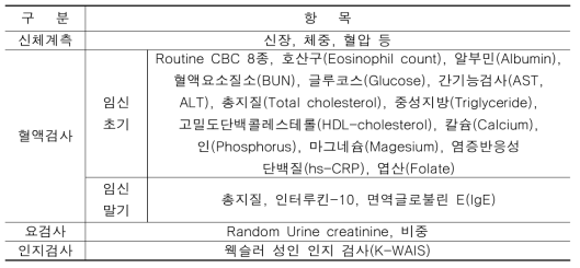 상세 코호트 임상 검사 항목