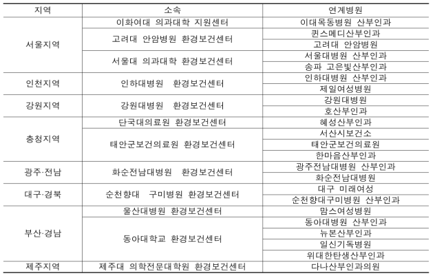 상세 코호트 지역별 모집 기관 구축현황