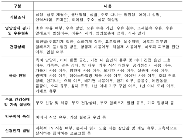 영유아 상세 출생 코호트 조사 항목