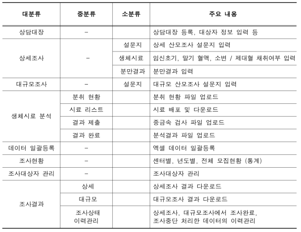 Ko-CHENS DB 시스템 구조