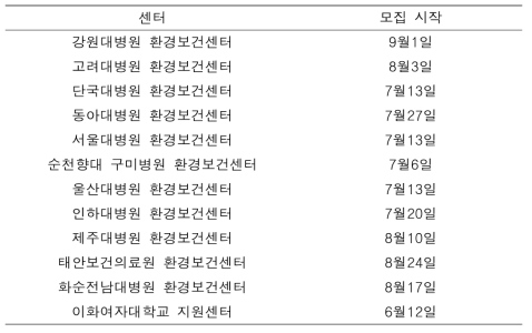 지역센터별 모집 시작 시기