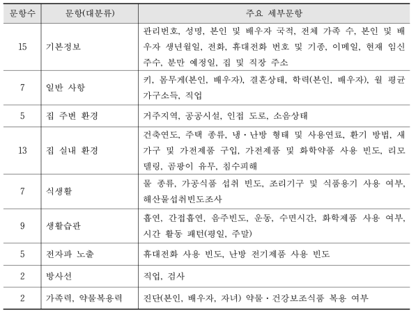 어린이 환경보건 출생코호트 설문조사 주요내용