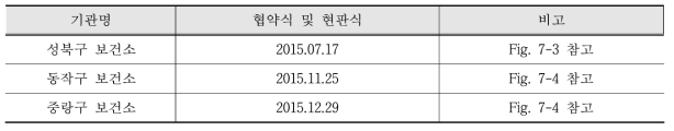 서울·경기지역 협약식 및 현판식Ⅰ