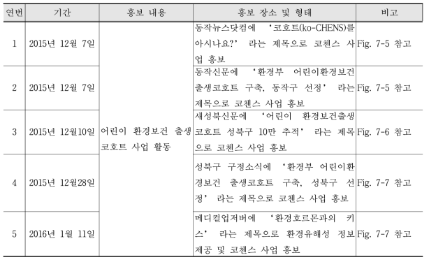 어린이 환경보건 출생코호트 사업 서울·경기 지역 홍보 실적