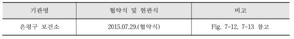 서울·경기지역 협약식 및 현판식Ⅱ