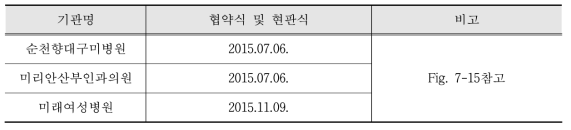 대구·경북지역 협약식 및 현판식