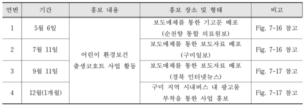 어린이 환경보건 출생코호트 사업 대구·경북지역 홍보 실적