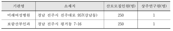 경남지역 산모모집 기관